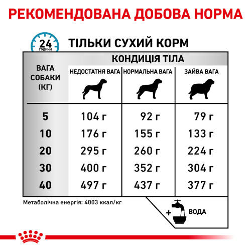 Сухий корм для дорослих собак з харчовою гіперчутливістю ROYAL CANIN ANALLERGENIC DOG (домашня птиця), 8 кг